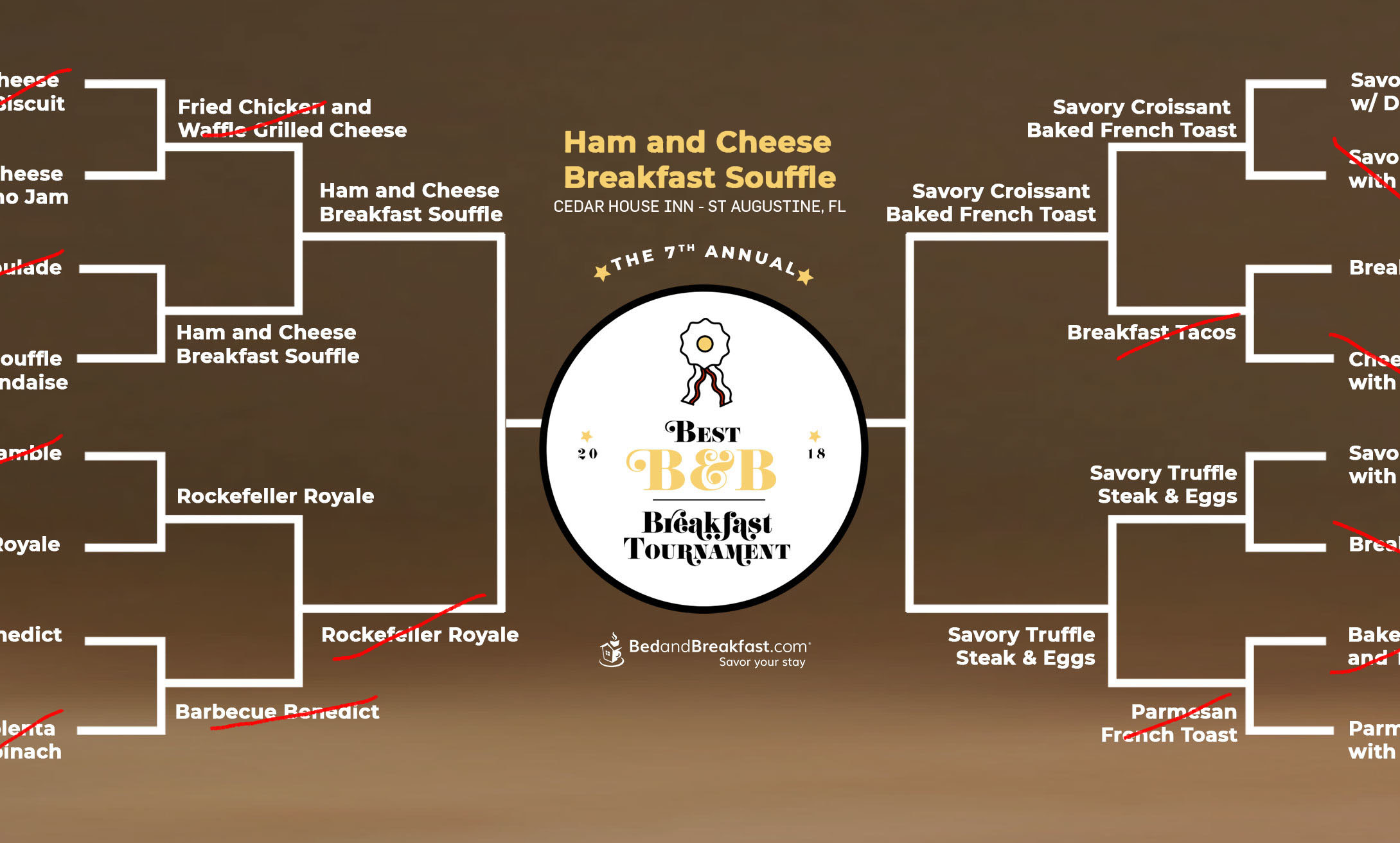 BedandBreakfast.com BreakfastTourney